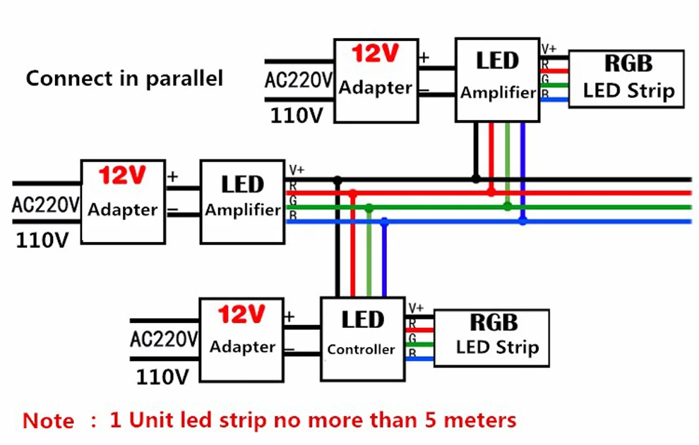 5м 300 светодиодные полосы 5050 SMD светодиодные полосы света водонепроницаемый IP65 led strip