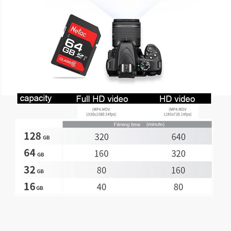 Микро сд SD Card 64 Гб оперативной памяти 32 встроенной Class 10 флэш карты 80 МБ/с. HD 4