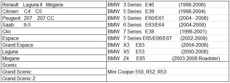 6590. H1 для peugeot 207CC Citroen C4 C5 парковки Сенсор PDC 66206989068 8200417705 7701062074 7711135326,9653849080, 6590H1