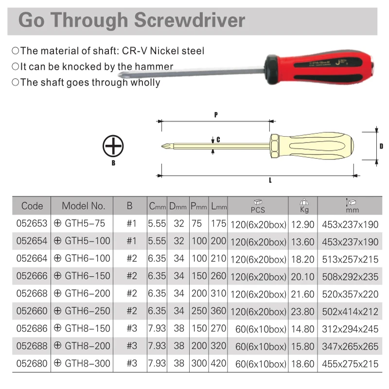 Пожизненная гарантия многослойный шлицевой Ударный Молоток phillips Jetech