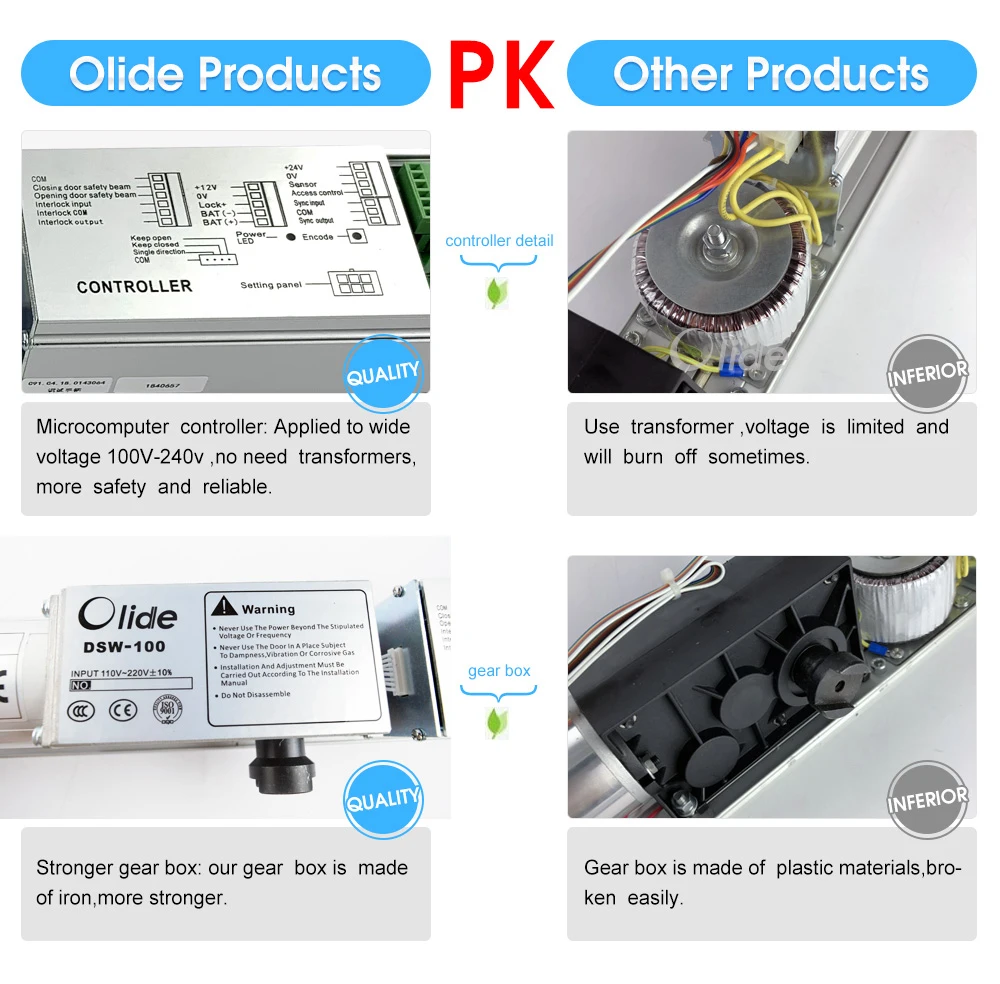 Olide DSW120 смарт-обеспечение домашней безопасности системы, автоматические двери открывалка управление мобильным телефоном