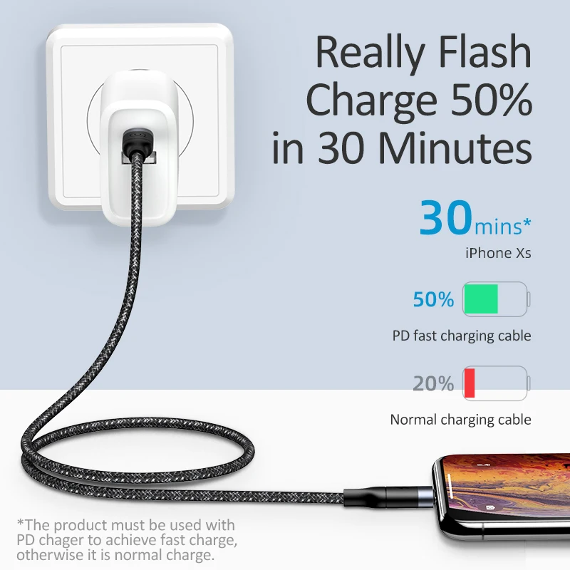 USAMS usb type C для кабеля для iPhone Xs Max Xr X 8 7 type-c кабель PD 2.4A кабель для быстрой зарядки для Apple iPhone зарядный кабель для передачи данных