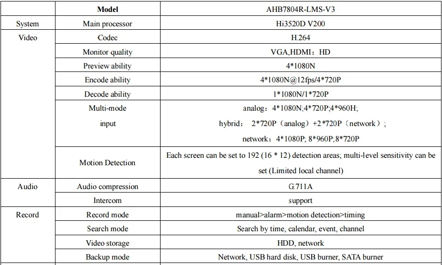 AHD IP CVBS TVI CVI камера DVR NVR диск видео рекордер 4CH 4*1080 IP 8CH 960P с кабелем HDD P2P XMEYE CMS