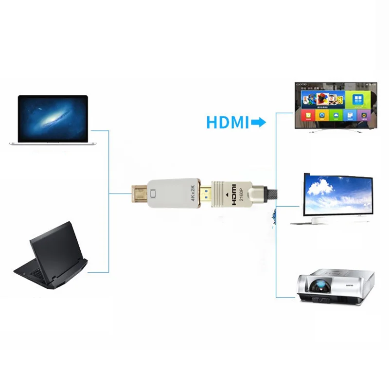 4K * 2K HDTV Mini DP miniDisplayPort к HDMI адаптеру разрешение 3840x2160 для MacBook Mac Pro Air адаптер Гаджет