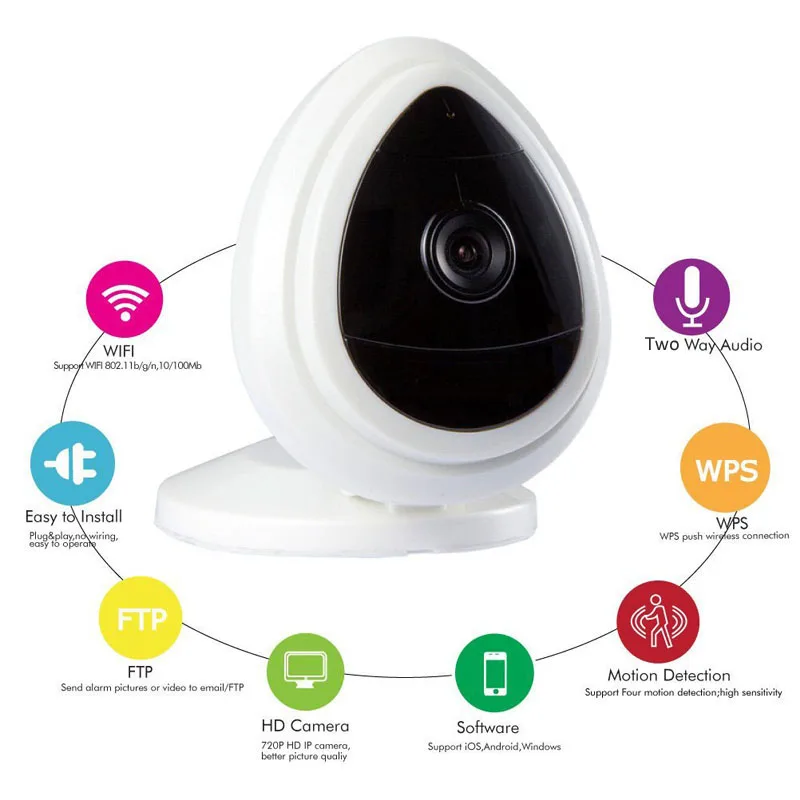 Plug and Play HD 720P Wifi детский монитор Беспроводная ip-камера для домашней безопасности