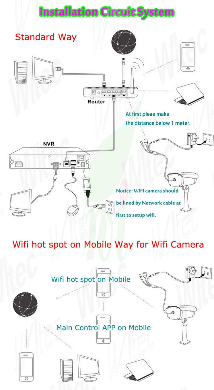 YOOSEE wifi 128G sd-карта 1080P ИК Пуля ONVIF охранная сигнализация ночной вид P2P IP Cam сброс CCTV Аудио наружные Мобильные часы