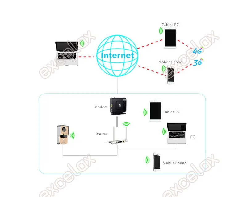 RFID карта TF магазин 720 P WiFi видео дверной звонок удаленный разблокировка PoE ONVIF водонепроницаемый ночной беспроводной домофон для смартфона, ПК дверной Звонок