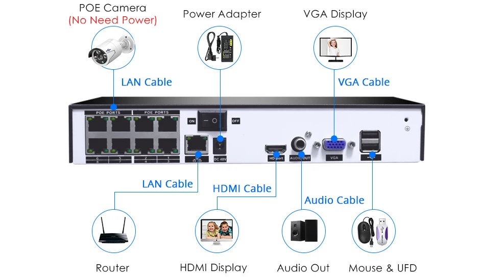 8CH POE NVR комплекты IEEE802.3af 48V CCTV системы 1080P Крытый Открытый камера водонепроницаемый 2MP безопасности видеонаблюдения комплект Hiseeu