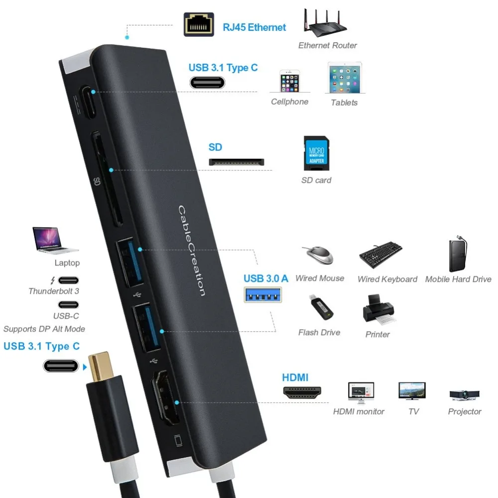 USB-хаб мультипортовый адаптер типа C 4K Стандартный USB 3 0 HDMI Ethernet SD-карта и Женский