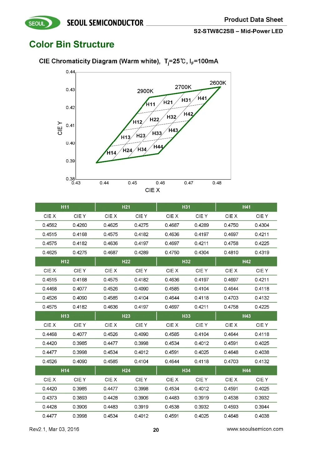 100 шт./лот SMD СВЕТОДИОДНЫЙ Сеульский 3030 CRI 90-95 чип 1 Вт 1,4 Вт 6 В-6,8 в 200 мА белый теплый холодный 2700 к 3000 К 3500 К 110-120LM