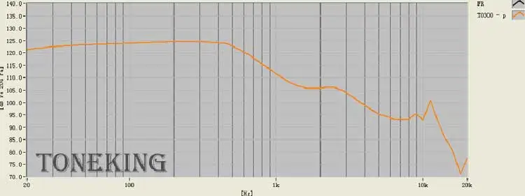 MusicMaker TO300, наушники-вкладыши, высокое сопротивление, 300 Ом, плоская головка, заглушка, ушные вкладыши, TONEKING, сплав, мелодия, наушники