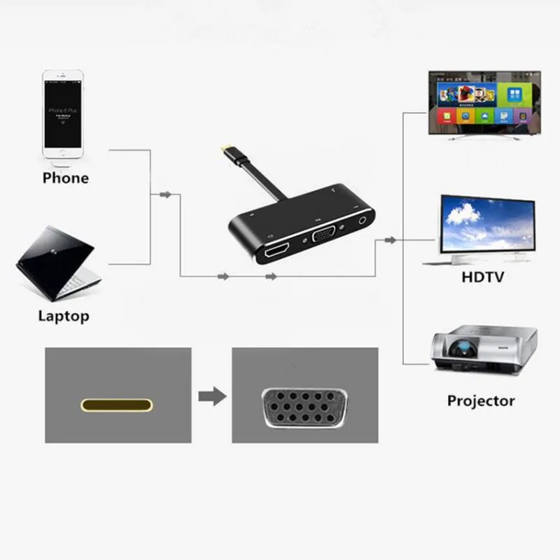 USB C HDMI к VGA 3 5 мм аудио адаптер в 1 0 для Macbook Google ноутбука кабель