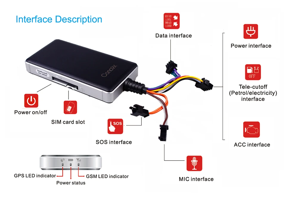 Concox GT06N Водонепроницаемый автомобиля gps трекер локатор Встроенная антена GSM gps Поддержка google-карт звено широкое Напряжение весом 9-36 V S