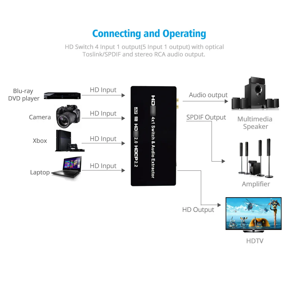 ThundeaL HDMI 2,0 4 к 1 HDMI переключатель аудио экстрактор для xbox DVD tv 4x1 2,0 HDMI коммутатор 4 к 60 Гц 3D ARC видео аудио SPDIF RCA