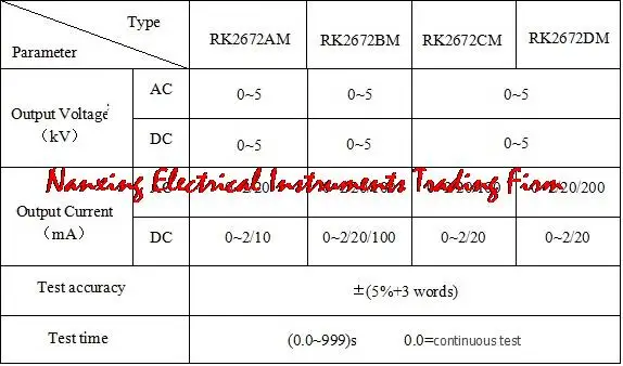 Быстрое прибытие Rek RK2672BM Высокая точность AC 5KV& AC 100mA тестер выдерживаемого напряжения тестер Hipot