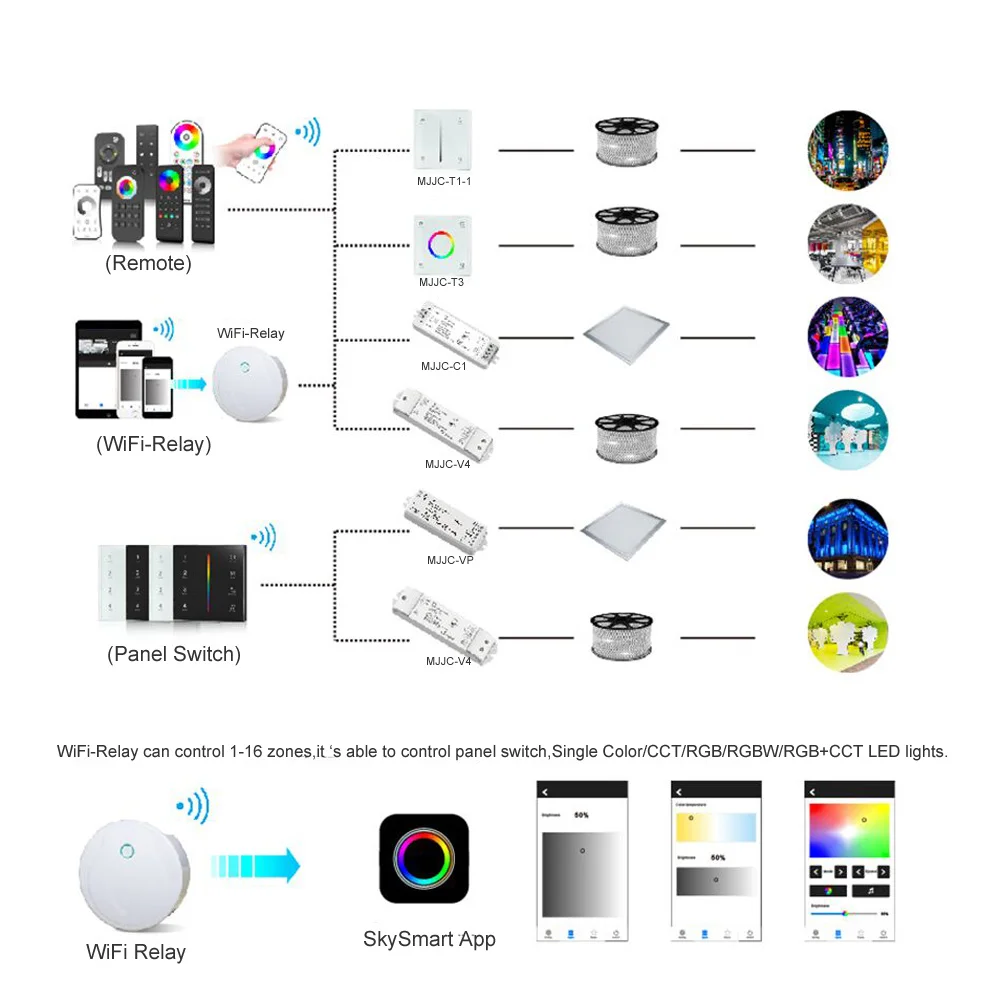 Wi Fi LED контроллер UFO DC 5 в 12 В 24 основной приемник реле RF преобразователь RGB лента