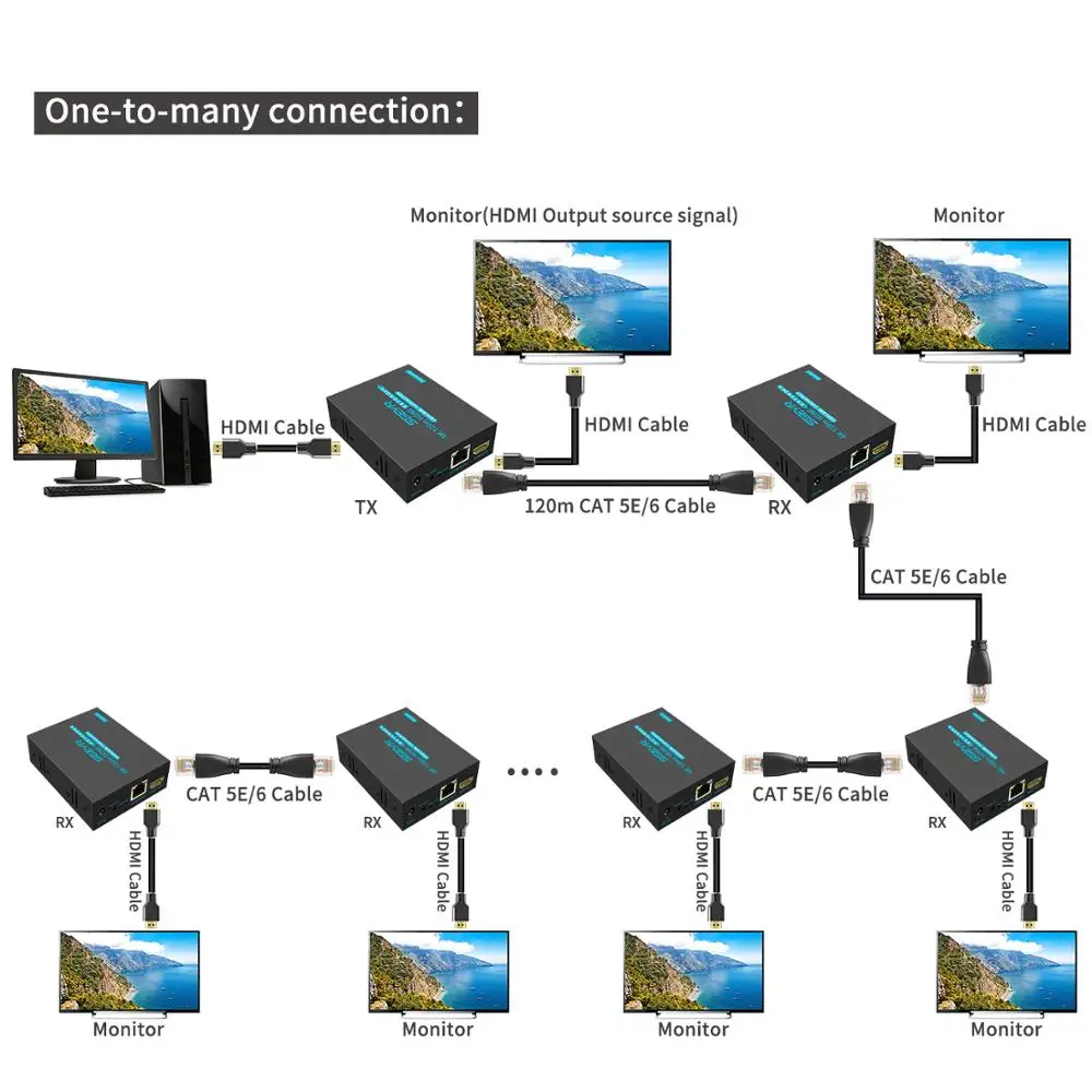 SGEYR HDMI удлинитель с 2 порты тонкого цифрового разъема для передачи звука и
