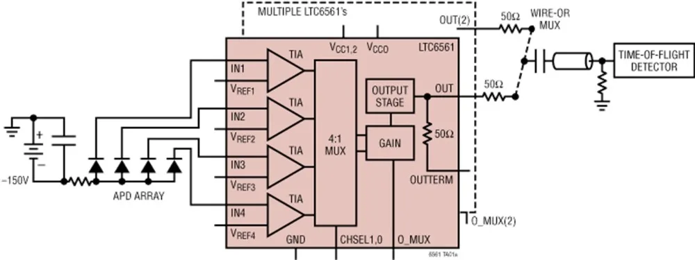 LTC6561IUF ltc6561семейство LTC6561-четырехканальный мультиплексор трансформационный