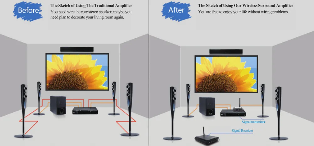 TP-wireless 2,4 ГГц цифровой беспроводной усилитель система объемного звучания задний Динамик Система домашнего кинотеатра HDCD эффект передачи звука