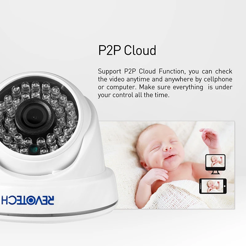 HD 1080P 36 светодиодный ИК купольная ip-камера для помещения 12 В/48 в PoE 2.0MP камера