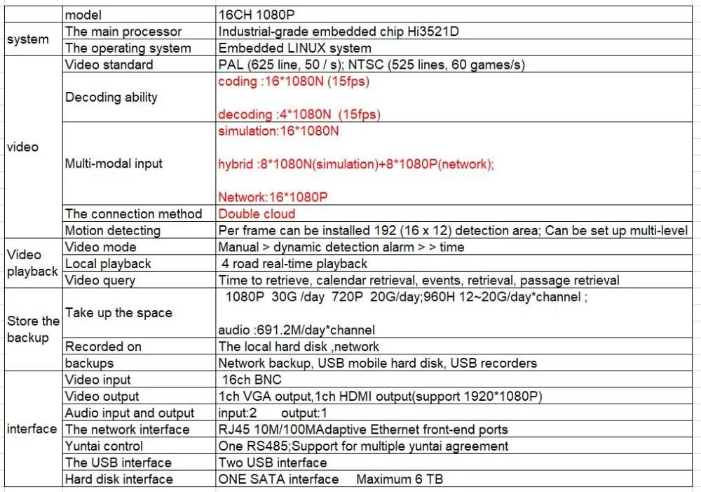 4CH 8CH 16CH канал CCTV XVR видео Регистраторы все HD 1080P 5-в-1 Супер DVR Запись поддержка AHD/аналоговый/Onvif IP/TVI CVI Камера