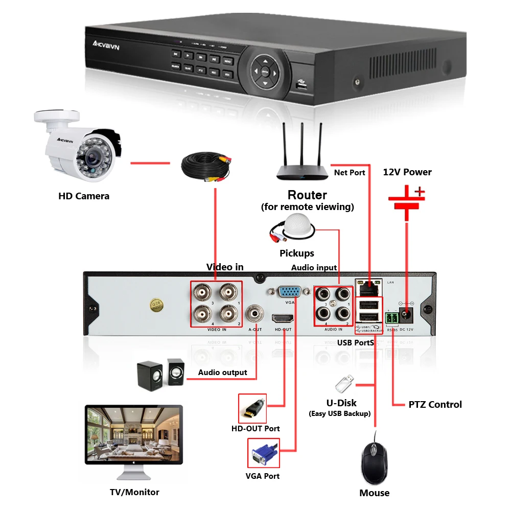 4 канальная система видеонаблюдения 1080P HDMI 1080N 5 в 1 AHD CCTV DVR шт. 0 МП уличная
