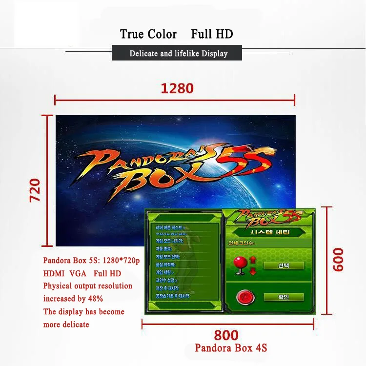 Горячая 1299 в 1 5s ТВ jamma аркадная игровая консоль с коробкой 5s USB выход VGA HDMI Pandora box 5s
