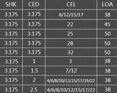 1 шт. 3 175 мм 1/8 одна канавка спиральный резак для фрезы из стали акрила ПВХ карбида