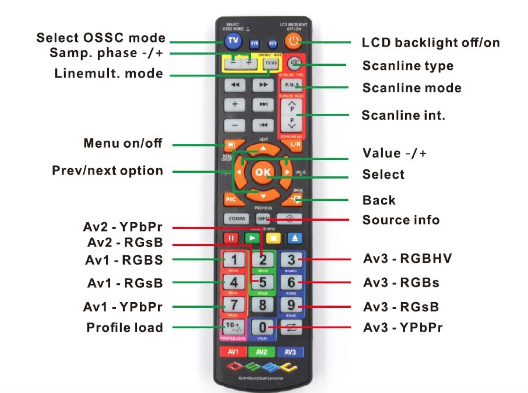 Фото Комплект HDMI-конвертера OSSC для подключения ретро игровых консолей PlayStation 1 2 Xbox One 360 Atari Dreamcast Snes и других Комплект HDMI-конвертера OSSC для подключения ретро игровых консолей PlayStation 1 2 Xbox One 360 Atari Dreamcast Snes и других
