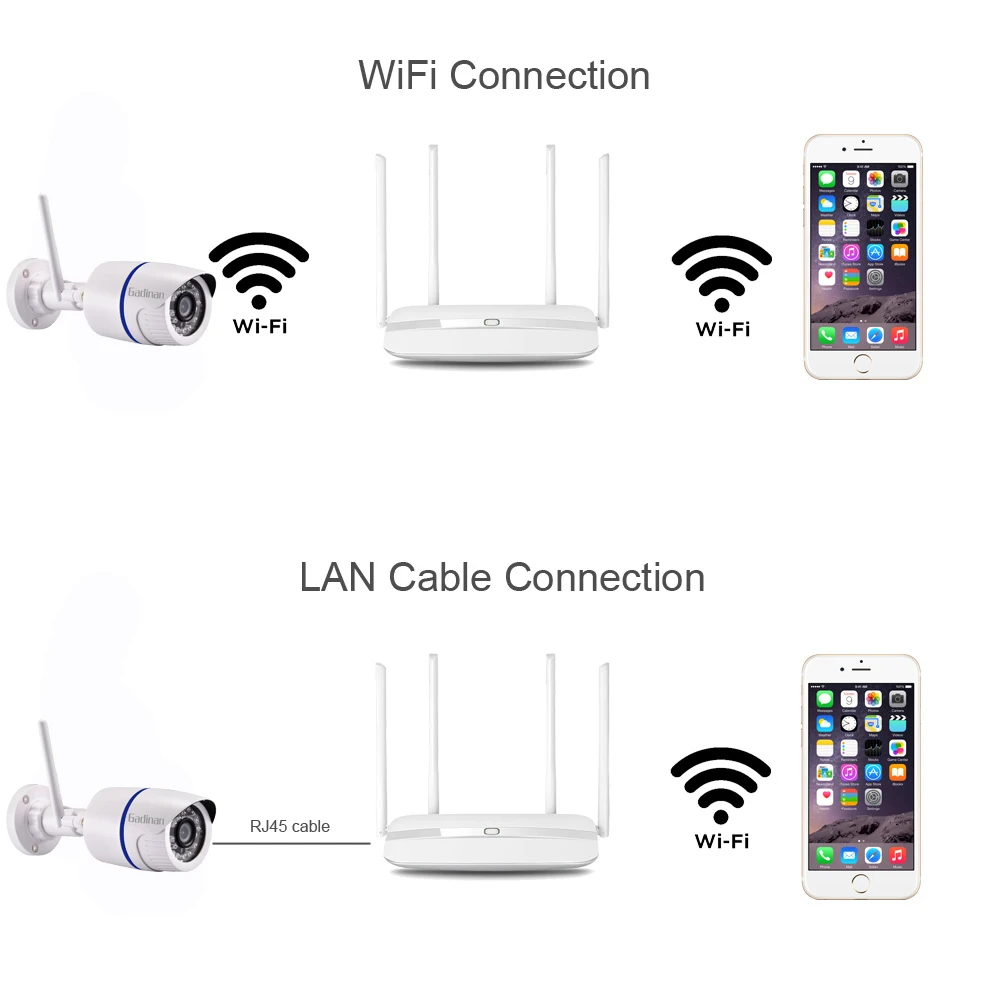 GADINAN YOOSEE 2.0MP 1080 P WI FI IP Камера Водонепроницаемый сетевая камера с wifi ночного