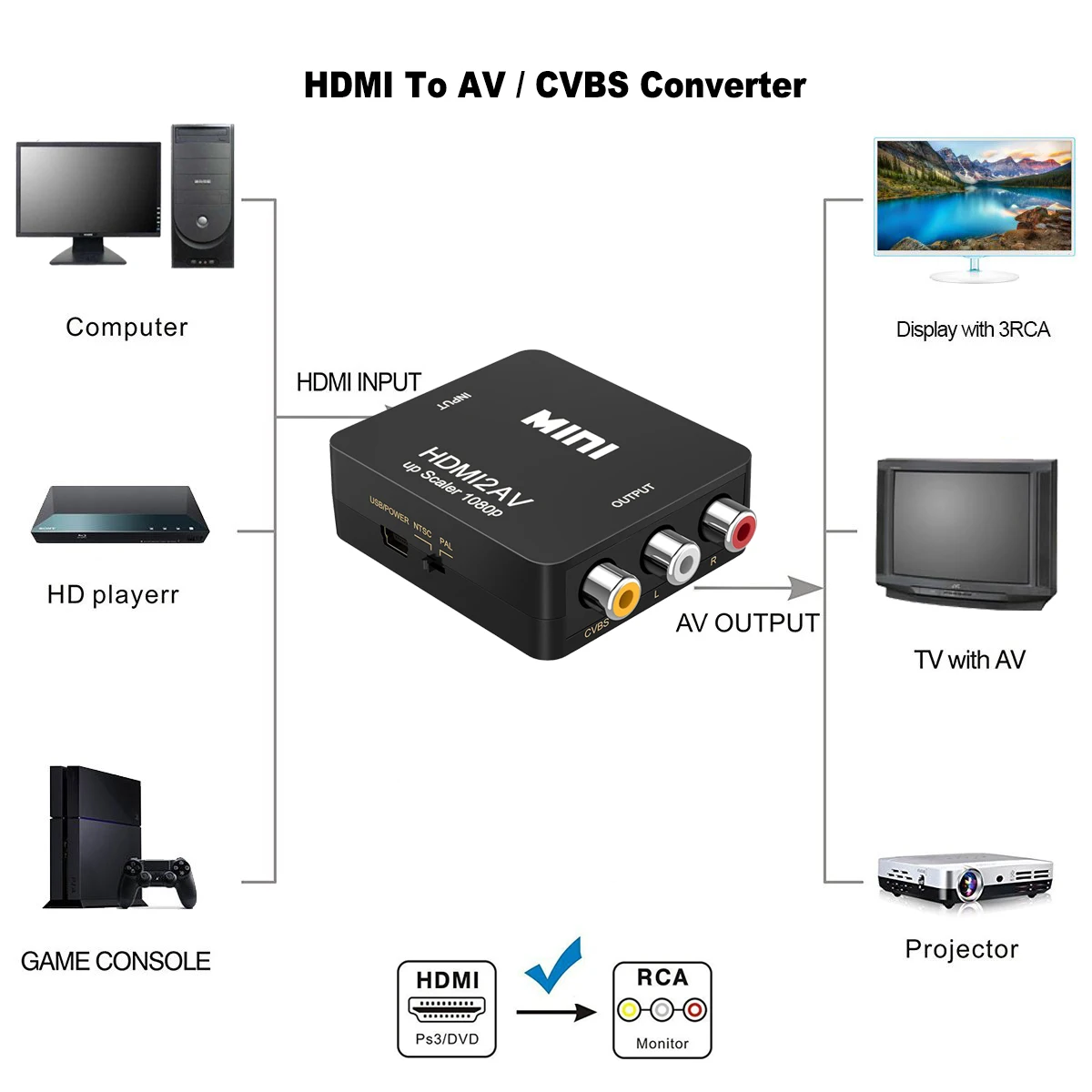 HDMI2av к AV адаптер Делителя Частоты HD видео конвертер коробка HDMI к RCA av к vga AV/CVSB L/R видео 1080P av2hdmi