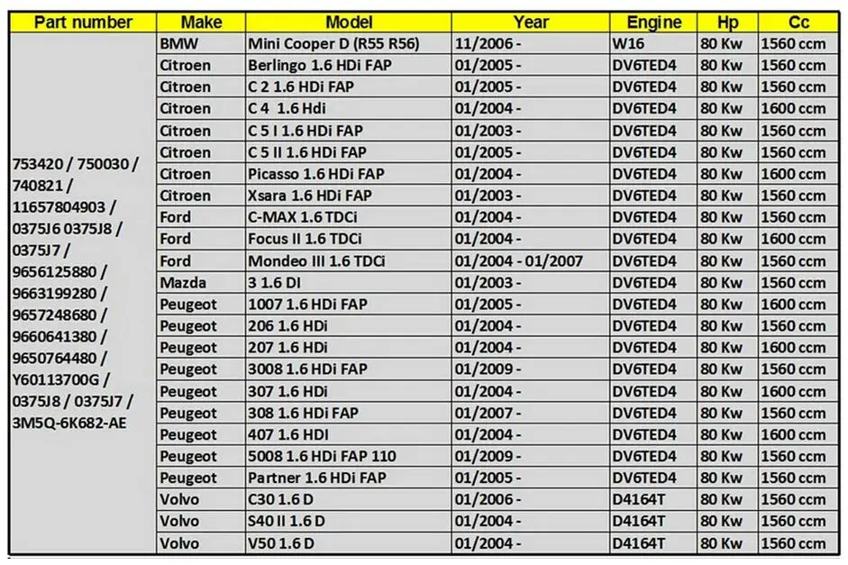 Полный Турбокомпрессор Для peugeot 206 207 307 308 1007 3008 5008 партнер 1,6 HDI 750030 Y60113700G 9660641380 9663199280 turbo