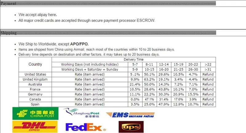 Высокое качество 881 h27 светодиодный 20 Вт cree чип светодиодный высокой мощности белый Автомобильный светодиодный фонарь для бега фара противотуманная фара DC12V