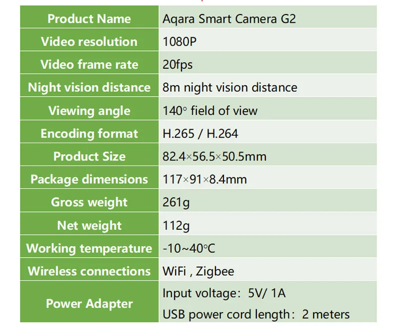 Предпродажа Новый Xiaomi Aqara Smart Камера G2 1080 P шлюз Edition Zigbee рычажный механизм смарт