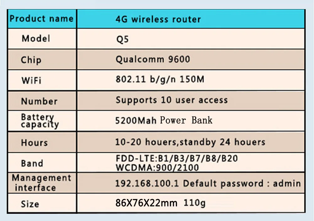 Портативный 5200 мАч беспроводной маршрутизатор 100 Мбит/с 3g/4 г LTE мобильный Wi Fi Hotsport SIM карты портативный Wi-Fi маршрутизатор до 10 пользователи Wifi запасные аккумуляторы для
