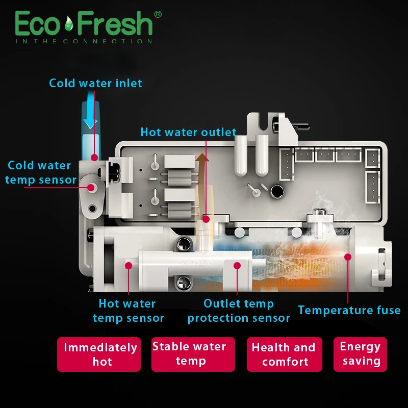 Ecofresh умное сиденье для унитаза, сиденье для унитаза, биде, электрическое покрытие для биде, тепловое сиденье, светодиодный светильник, интеллектуальное покрытие для унитаза, авто