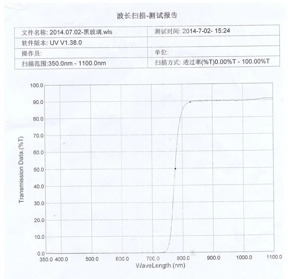 800-2500нм ИК-блок лазерного фильтра 350nm-800nm и высокий коэффициент пропускания от