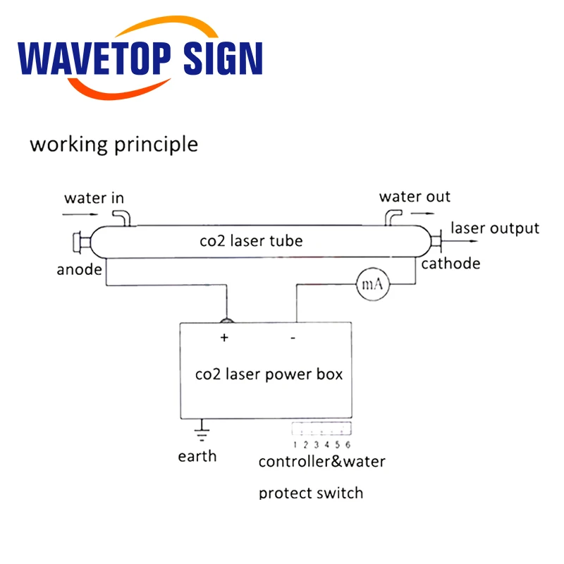 WaveTopSign DY10 CO2 лазерный источник питания, Лазерная мощность для RECI W2 Z2 2 CO2 лазерная трубка