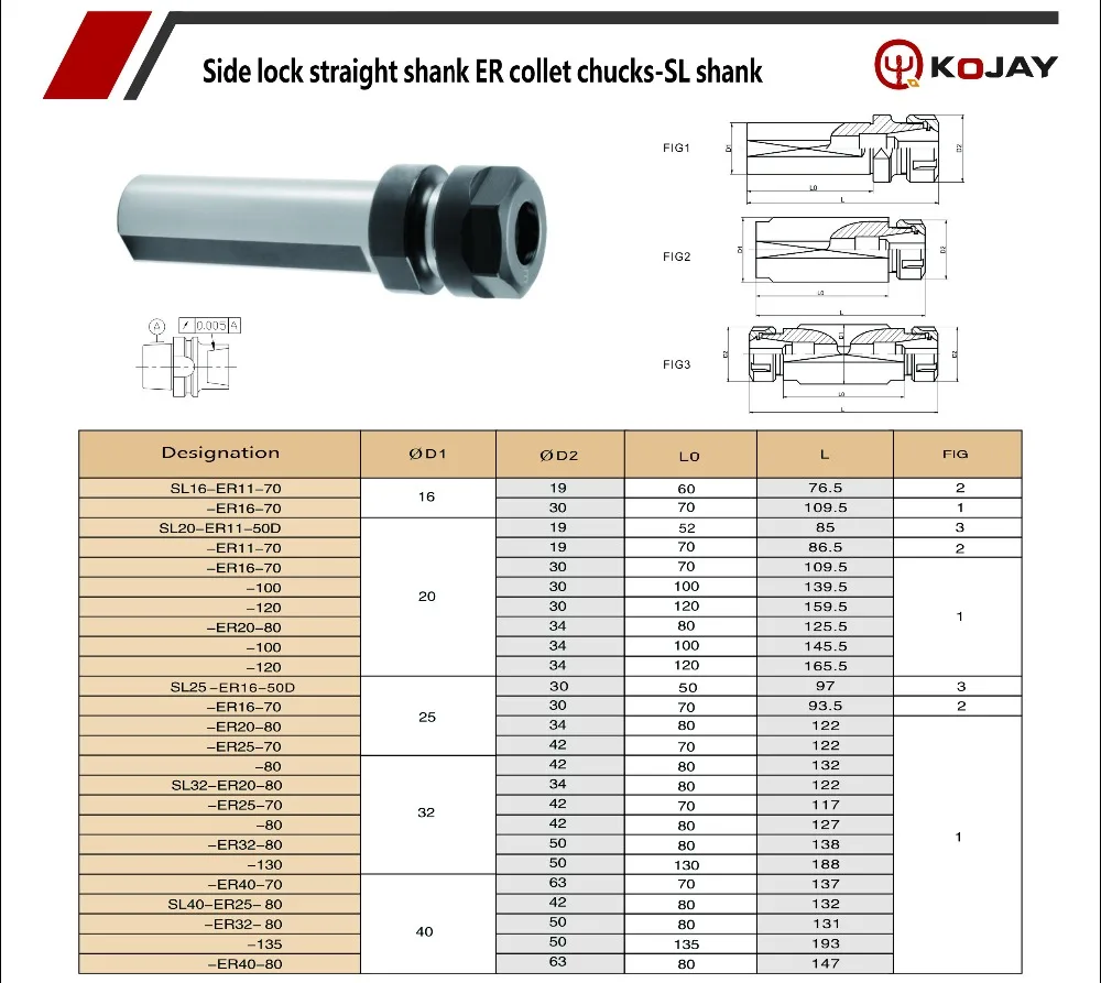 SL20-ER20-80 сбоку замок прямой хвостовик ER цанговые патроны SL хвостовик BT30 BT40 BT50 ЧПУ держатель инструмента