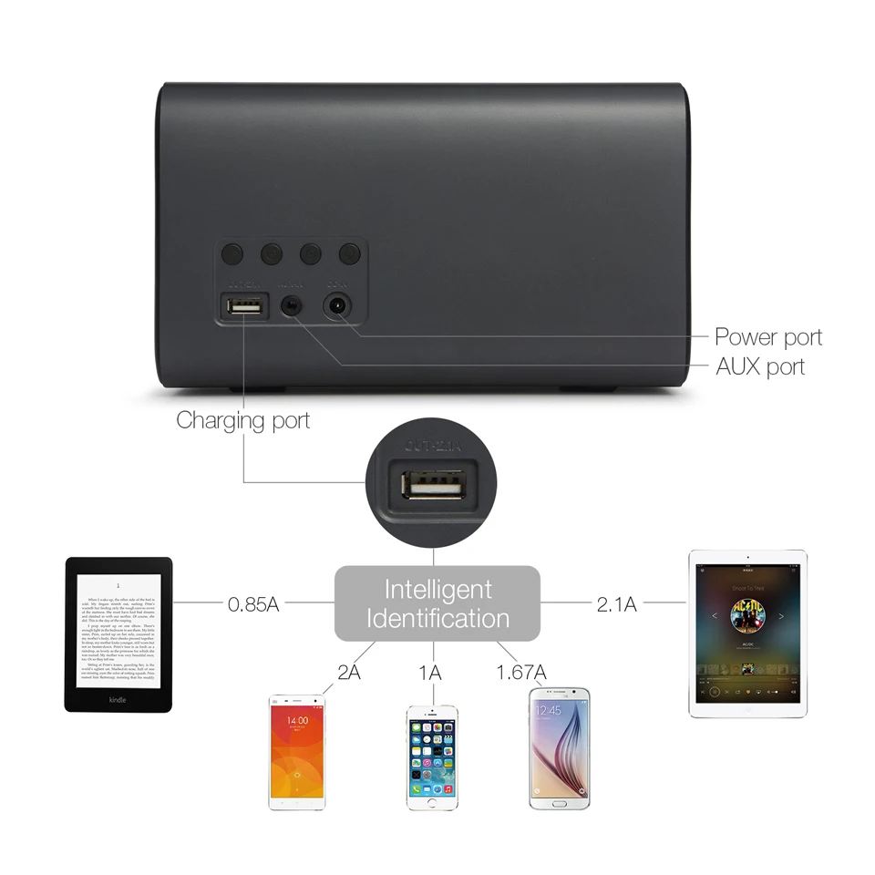 GGMM E3 Bluetooth динамик сабвуфер Портативный 20 Вт Саундбар Крытый громкий динамик поддержка Alexa Wifi металлический дизайн с будильником