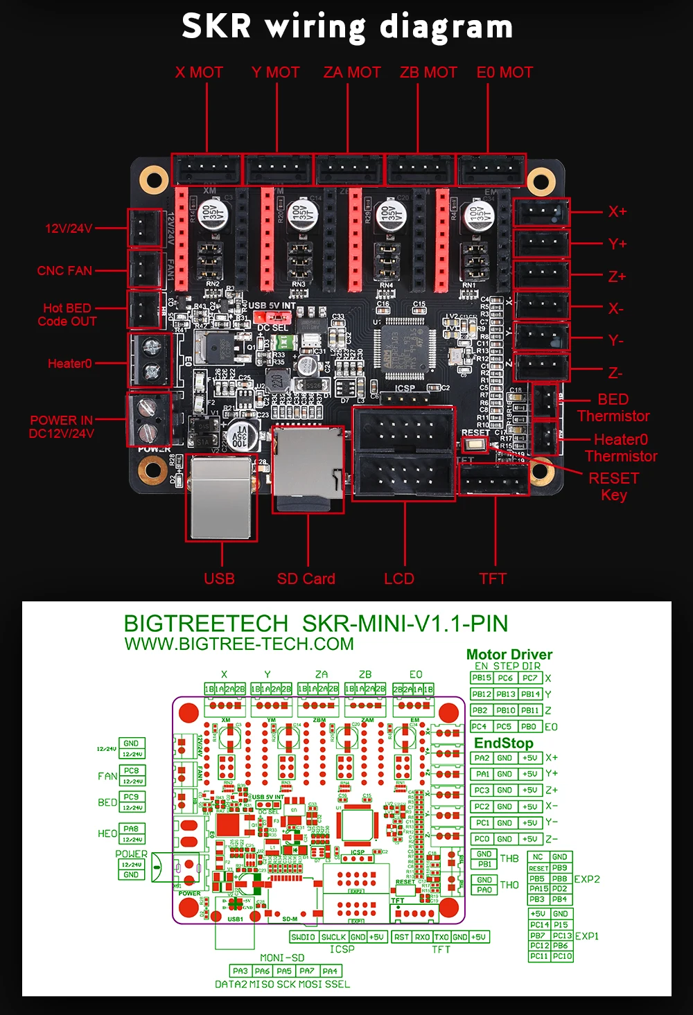 BIGTREETECH SKR мини V1.1 плата управления 32 бит части 3d принтера TMC2208 TMC2130 spi драйвер Reprap SKR V1.3 МКС GEN L