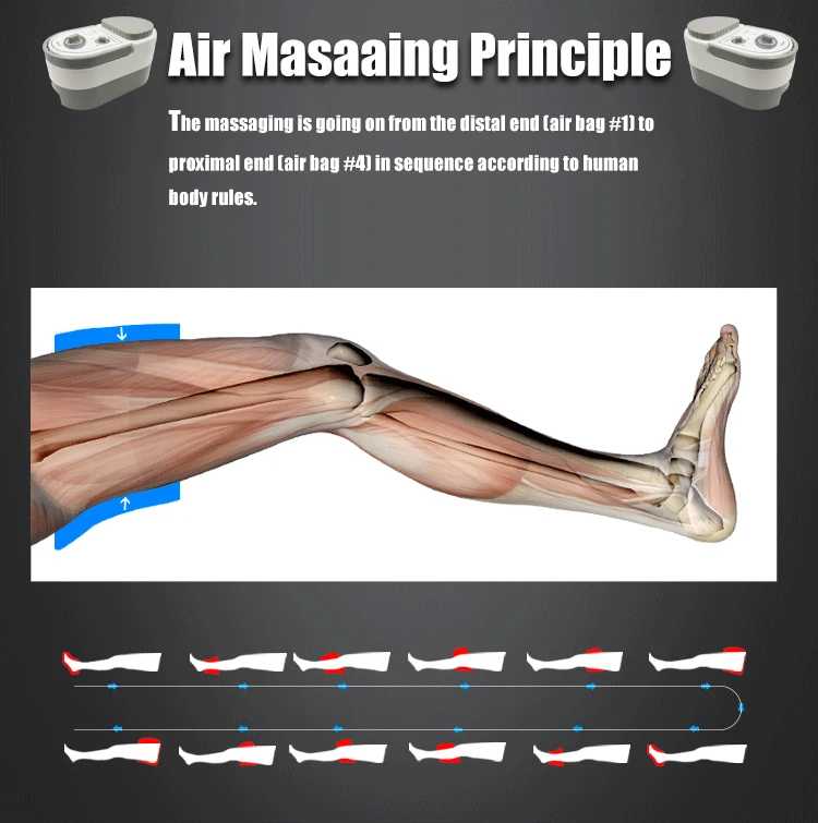

Air Wave Pressure Massager Continuous Compression Circulator Leg Arm Waist Leg Massageing Machine Muscles Relaxed Recovery Devic