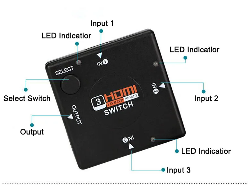 1 шт.,, мини коммутатор с 3 портами HDMI, сплиттер, 3 входа, 1 выход, HDMI Селекторный кабель для PS3/4 HD tv 3D 1080P видео