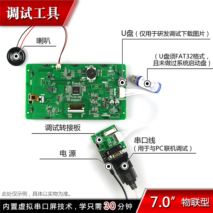 7 дюймовый серийный экран IoT емкостный сенсорный 1024*600 конфигурация/видео/скрипт