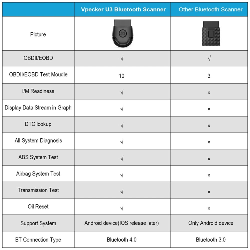 Vpecker PU-600 OBD2 диагностический инструмент Bluetooth Полный Системы диагностики для BMW