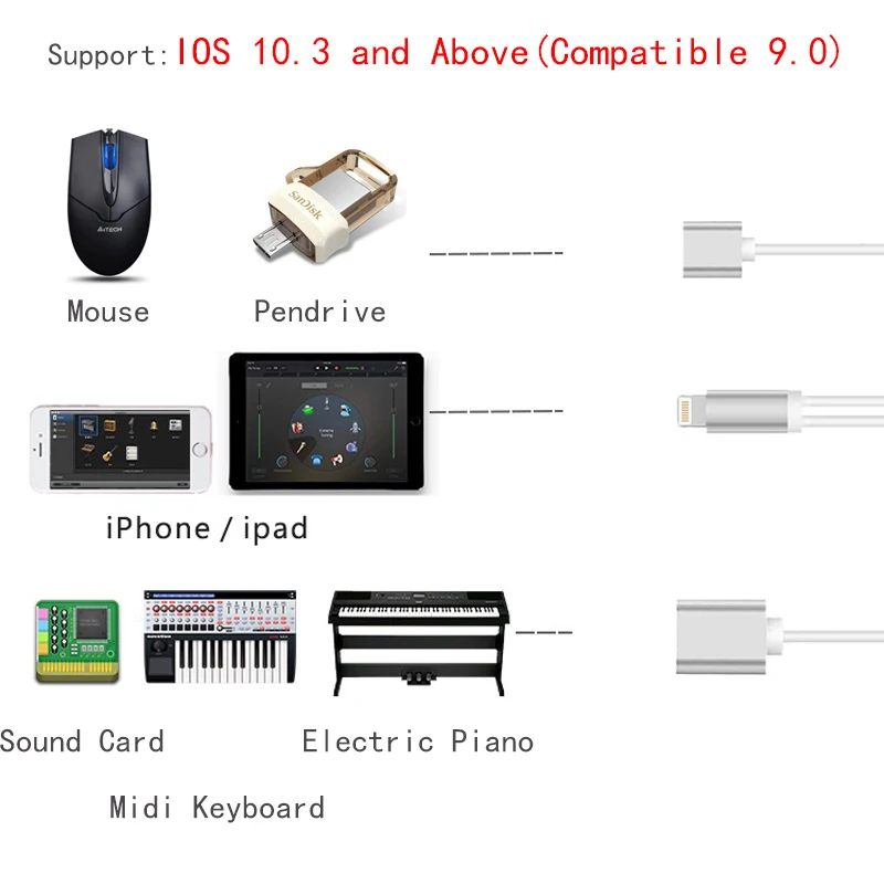 Kawau USB адаптер к Lighting1 Кабель конвертер для флешки флешка ручка накопитель на 1