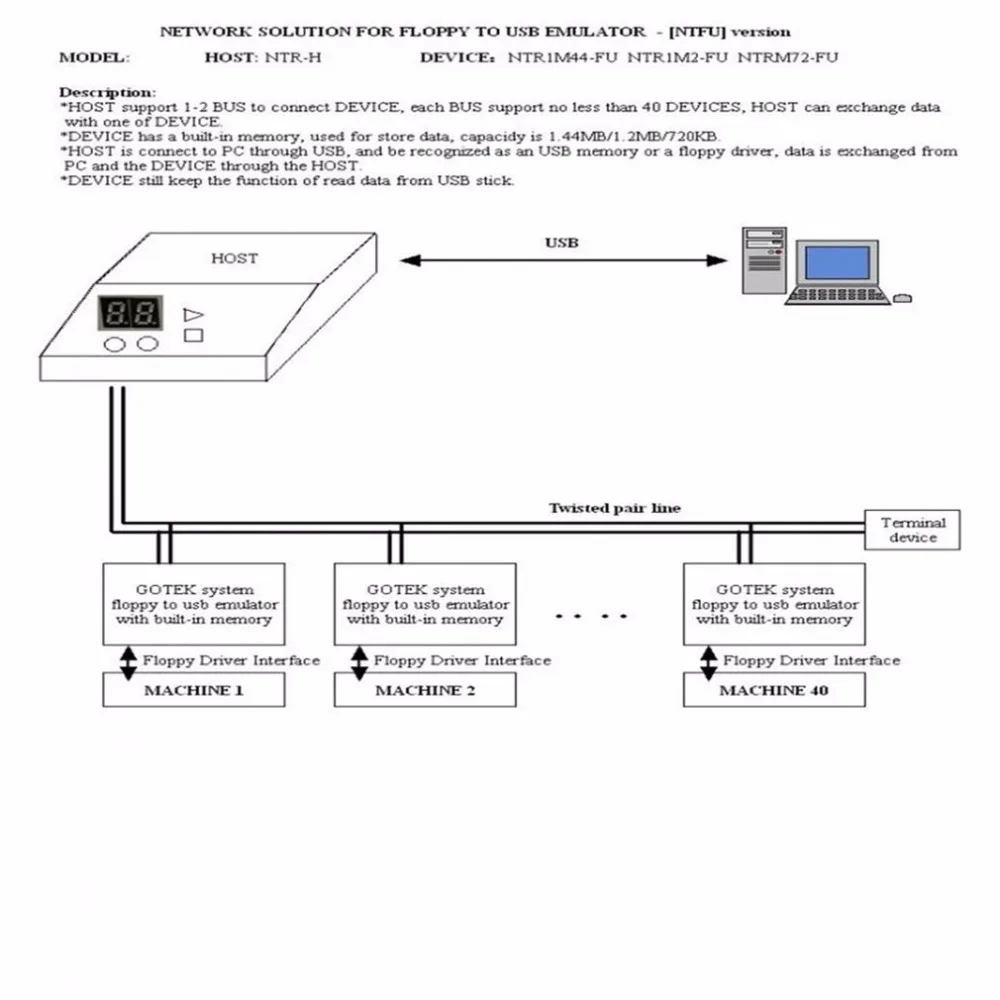 SFR1M44-U100K 5V 3,5 1,44 МБ дисковод для USB Эмулятор моделирования простой разъем для музыкальная клавиатура
