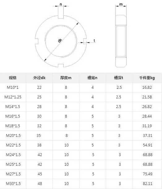 Метрическая резьба M16 M18 M20 1 шт. шестигранные гайки из нержавеющей стали с