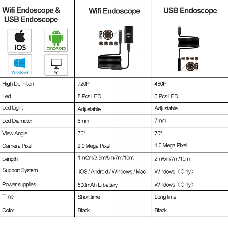Antscope Wi-Fi эндоскопа 8 мм 2/5/7/10 M Водонепроницаемый Softwire Android 720 P HD iOS Endoscopio 7 USB Камера