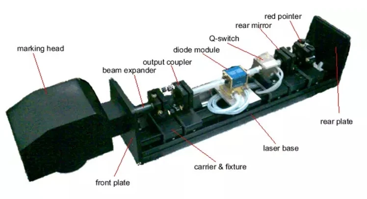 

Diode Side Pump Laser Module GTPC-50S